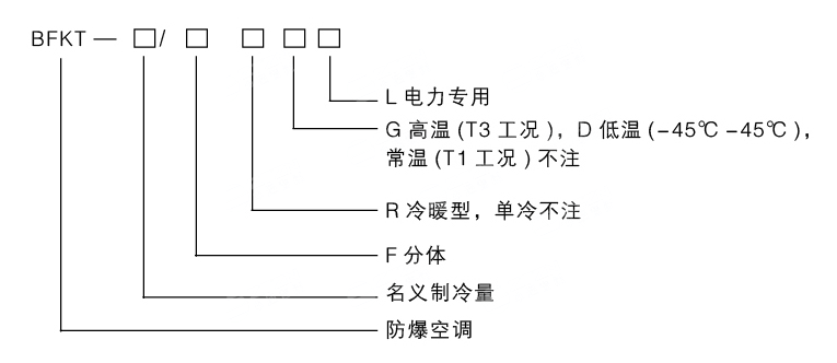 安徽汇民防爆电气有限公司电厂专用型防爆空调型号