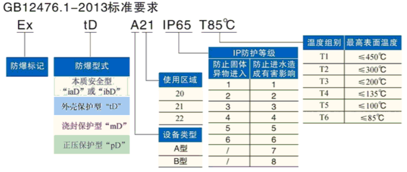 安徽汇民防爆电气有限公司发布