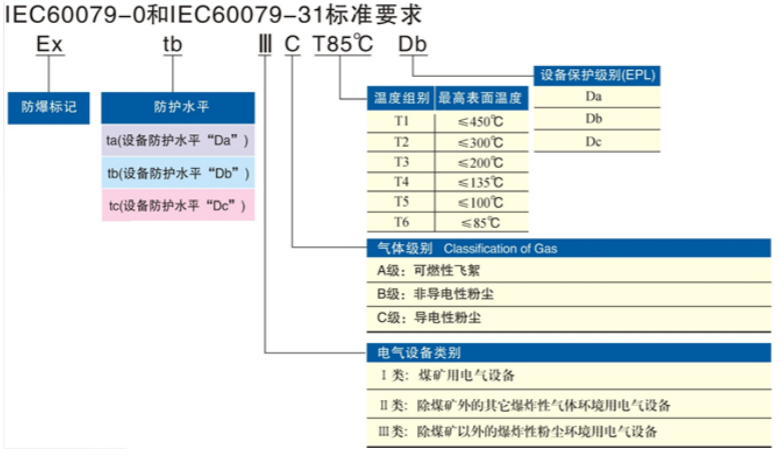 安徽汇民防爆电气有限公司发布