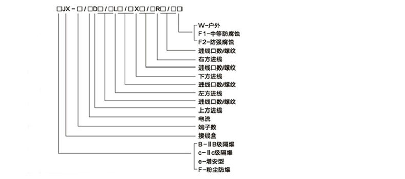 安徽汇民防爆电气有限公司eJX防爆接线箱(IIA IIB IIC)