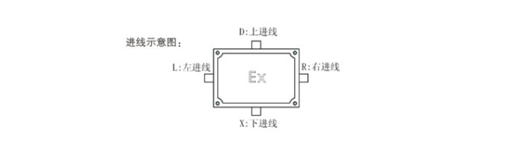 安徽汇民防爆电气有限公司eJX防爆接线箱(IIA IIB IIC)