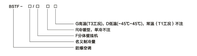 安徽汇民防爆电气有限公司挂壁式防爆空调型号规格解读