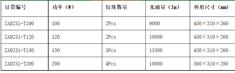 安徽汇民防爆电气有限公司ZAD231 LED透光灯泛光灯