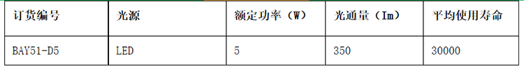 安徽汇民防爆电气有限公司BAY51防爆标志灯参数